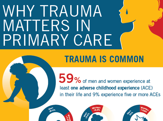 Spreading the Message About Trauma-Informed Care (TIC)