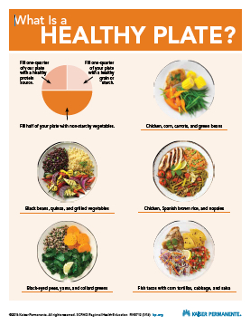 Healthy Plate Poster English